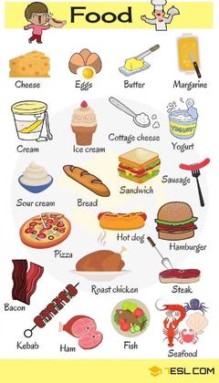看图记单词,常见食物英文对照